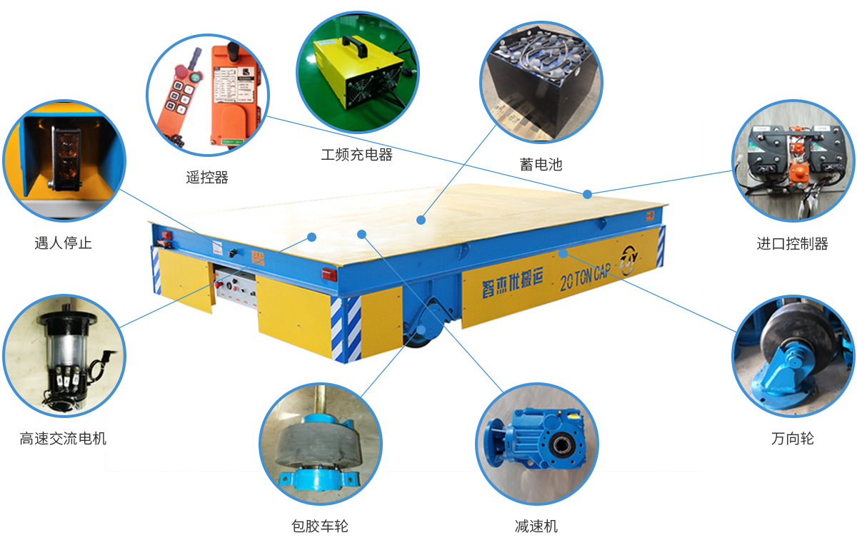 無(wú)軌電動(dòng)平車
